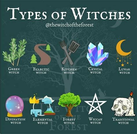 The Art of Witchcraft: Unveiling Your Witch Type and Expressing Your Unique Power